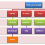 Grados consanguinidad